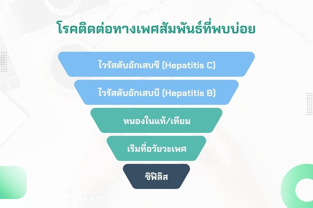 โรคติดต่อทางเพศสัมพันธ์ ที่พบบ่อย