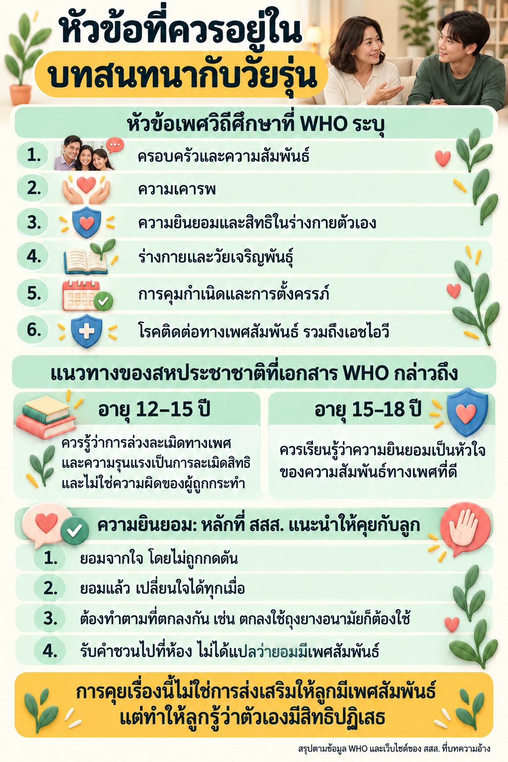 ภาพครอบครัว สรุปหัวข้อเพศวิถีศึกษา แนวทางสำหรับวัยรุ่นแต่ละช่วงอายุ และหลักความยินยอม โดยเน้นสิทธิในร่างกายและสิทธิปฏิเสธ