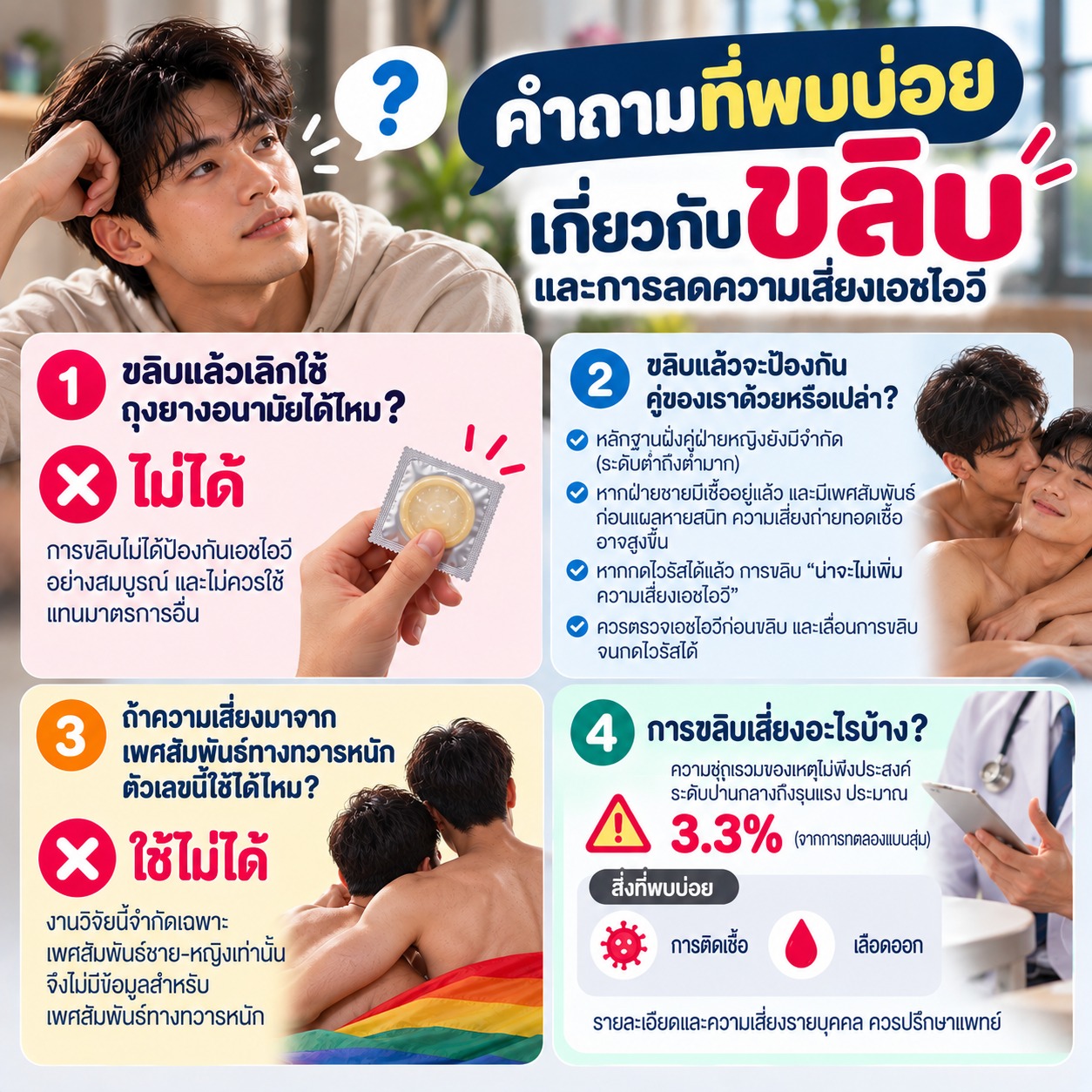 ภาพตอบคำถามเกี่ยวกับการขลิบ การใช้ถุงยางอนามัย การป้องกันคู่ ความเสี่ยงจากเพศสัมพันธ์ทางทวารหนัก และภาวะแทรกซ้อนหลังขลิบ